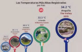 Temperaturas20altas