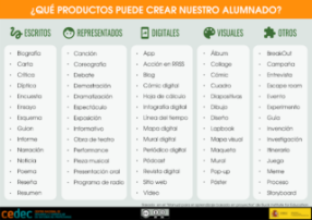 productos