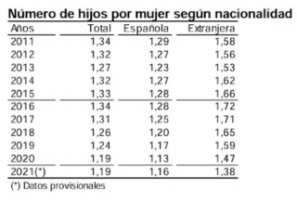 hijos20por20mujer